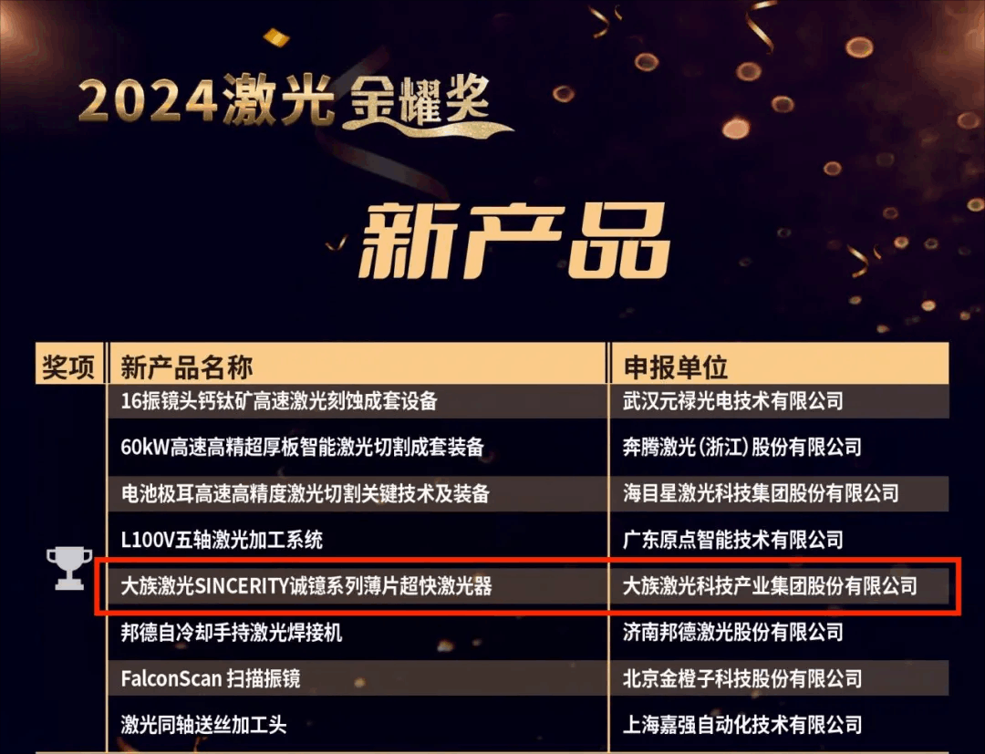 ca888亚洲城激光 SINCERITY 诚镱系列薄片超快激光器 | 荣获&ldquo;2024年激光金耀奖&rdquo;新产品奖 